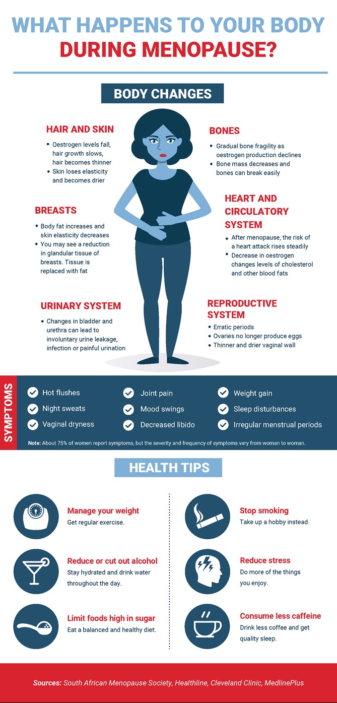 https://www.ckbhospital.com/wp-content/uploads/2020/04/infographic-menopause.jpg