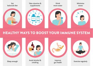 How to boost your immune system | How to boost immunity | CK Birla Hospital