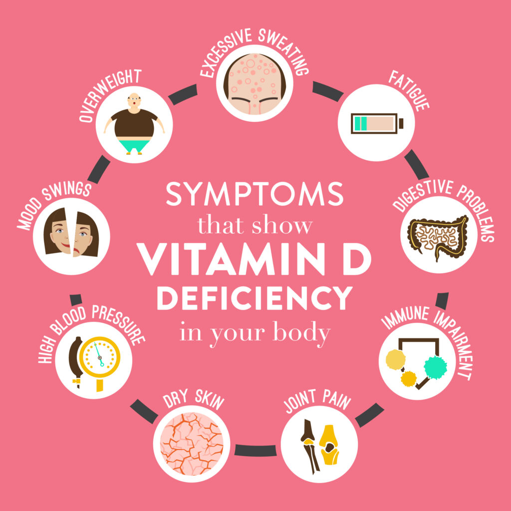   Vitamino D trūkumo simptomai