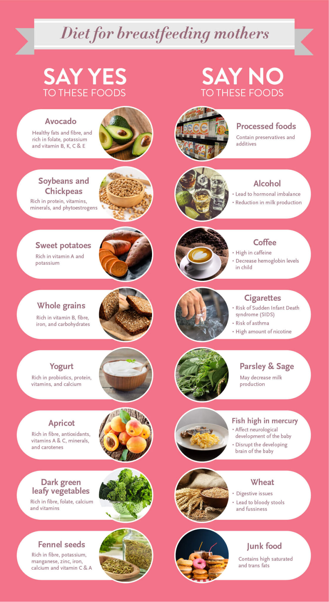 Diet For Breastfeeding Mothers 1119x2048 