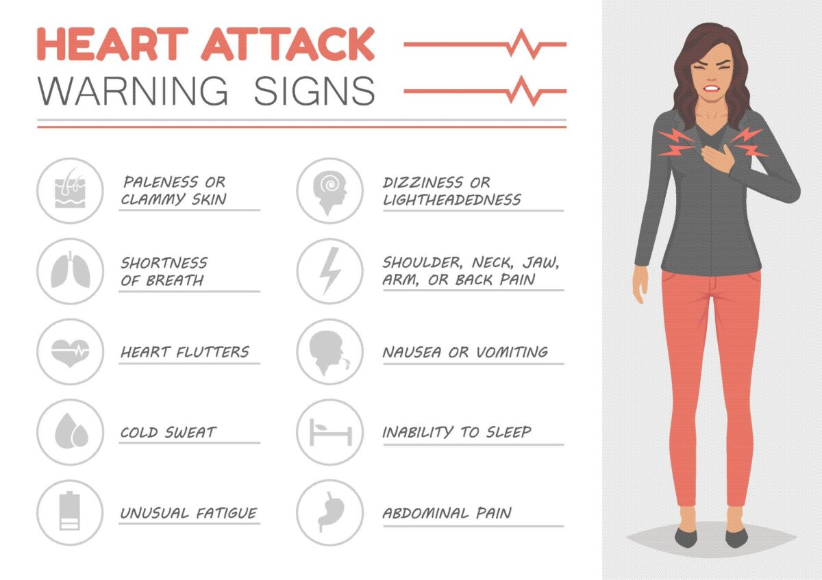 Warning Signs Of Heart Attack 1 1200x847 